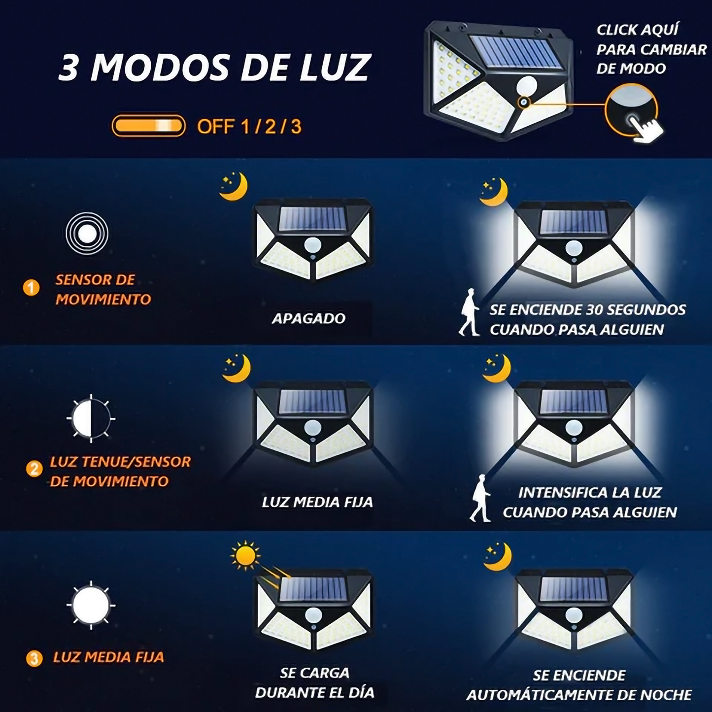 Luz solar de 100 LEDS